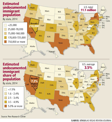 Nevada’s undocumented immigrants declined from 2009-2014