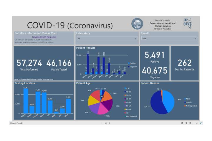 Screenshot Pictured is screenshot of the Nevada Department of Health and Human Services Office ...