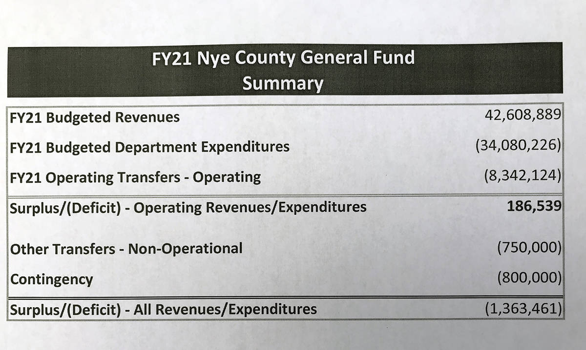 Special to the Pahrump Valley Times Information provided with the budget presentation during th ...