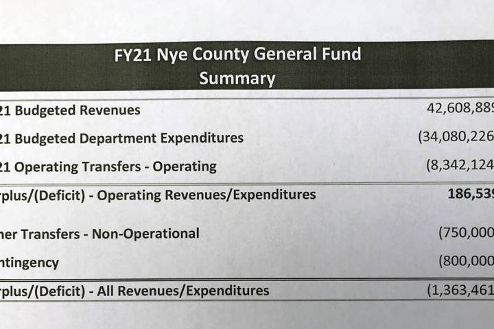 Special to the Pahrump Valley Times Information provided with the budget presentation during th ...