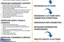 Special to the Pahrump Valley Times Prioritization Lanes have replaced the tiered system the st ...