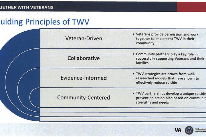 Special to the Pahrump Valley Times Taken from the presentation packet provided with the Nye Co ...