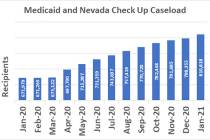 Special to the Pahrump Valley Times Medicaid and Check Up are now serving a record number of p ...