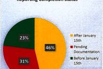 Special to the Pahrump Valley Times This graph provided by the Nye County Finance Department sh ...