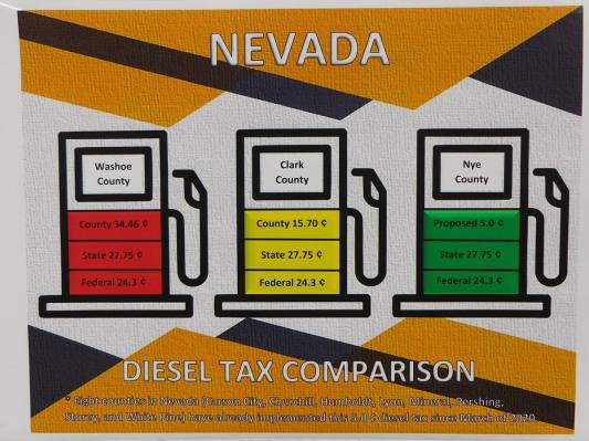Robin Hebrock/Pahrump Valley Times This photo shows a diesel tax comparison between Washoe, Cla ...