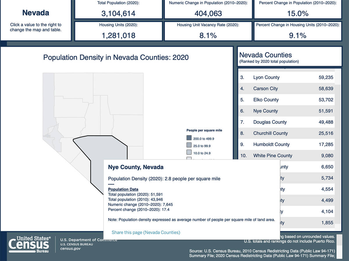 Screenshot This screenshot from the Census website shows the 2020 Census results for Nevada and ...