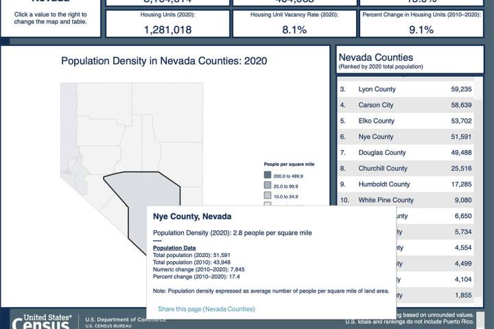 Screenshot This screenshot from the Census website shows the 2020 Census results for Nevada and ...