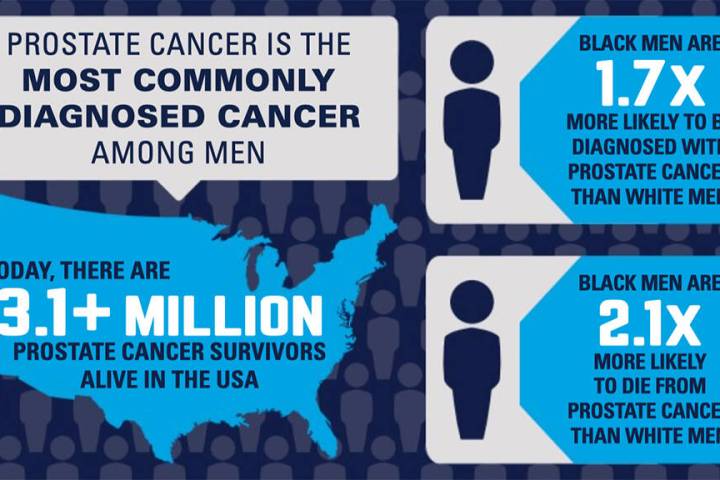 Special to the Pahrump Valley Times This infographic, provided by ZERO Cancer, shows a few of t ...