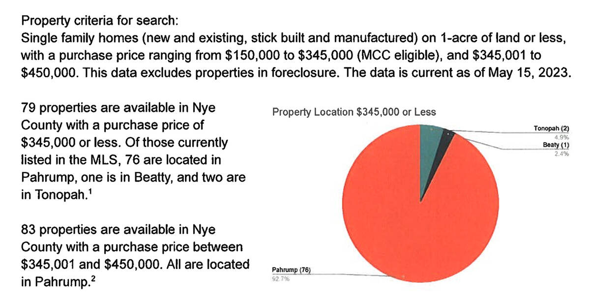 Special to the Pahrump Valley Times Included in the quarterly update presentation on the Buy in ...