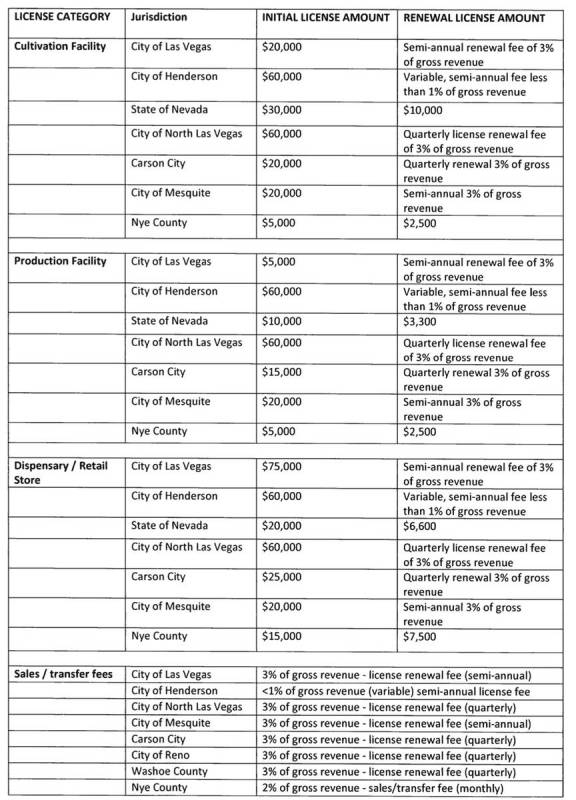 Special to the Pahrump Valley Times Put together by the Nye County Planning Dept., this documen ...