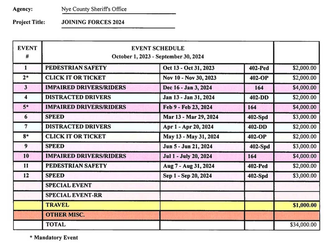 Special to the Pahrump Valley Times The 2024 Joining Forces schedule of events is shown. The Ny ...