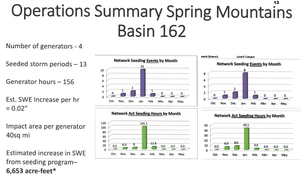 Special to the Pahrump Valley Times This summary outlines the results of the last 12 months of ...