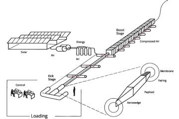 Special to the Pahrump Valley Times A rendering gives a generalized idea of what Longshot Space ...