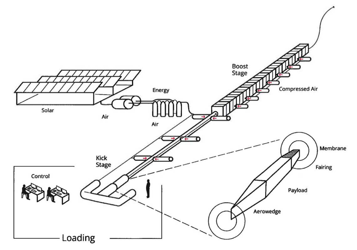 Special to the Pahrump Valley Times A rendering gives a generalized idea of what Longshot Space ...