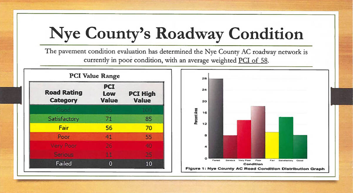 Special to the Pahrump Valley Times Information from the Nye County Public Works road departmen ...