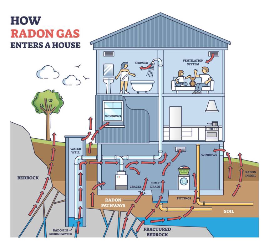 Getty Images Radon can seep into homes through cracks in foundations, floors, and walls without ...