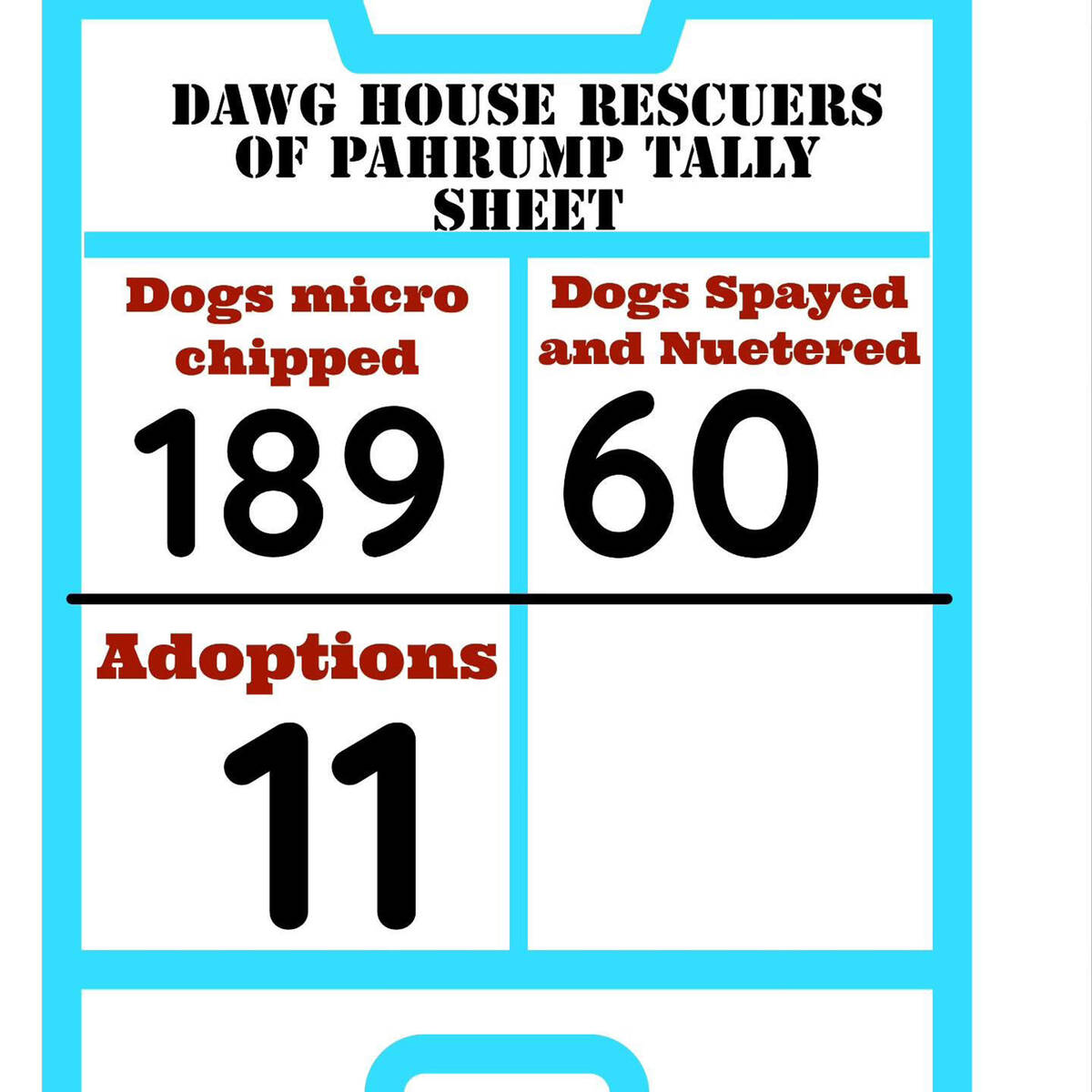 Dawg House Rescuers of Pahrump As of the first week of January, Dawg House Rescuers had helped ...