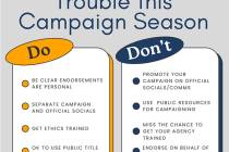 The Nevada Commission on Ethics offers a Campaign Season Compliance Resources reference sheet t ...