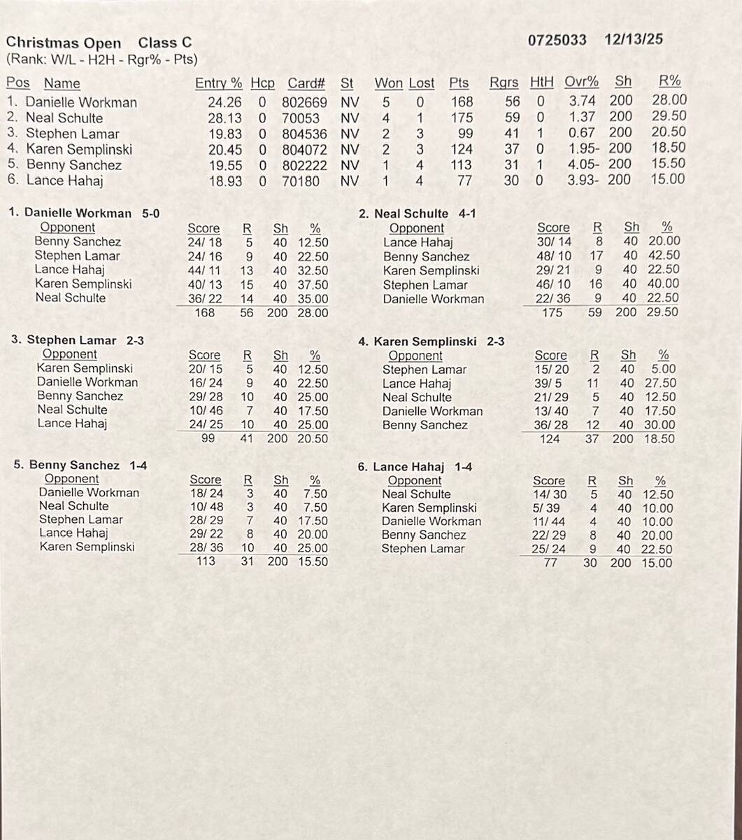 Results from the "Class C" group of pitchers in last weekend's NSHPA Christmas Open. (Lathan (R ...