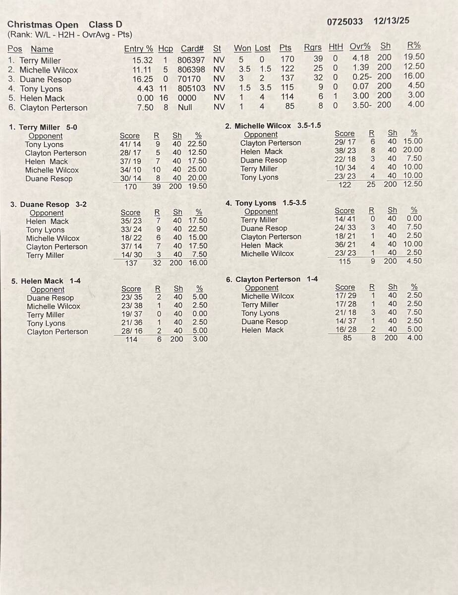 Results from the "Class D" group of pitchers in last weekend's NSHPA Christmas Open. (Lathan (R ...