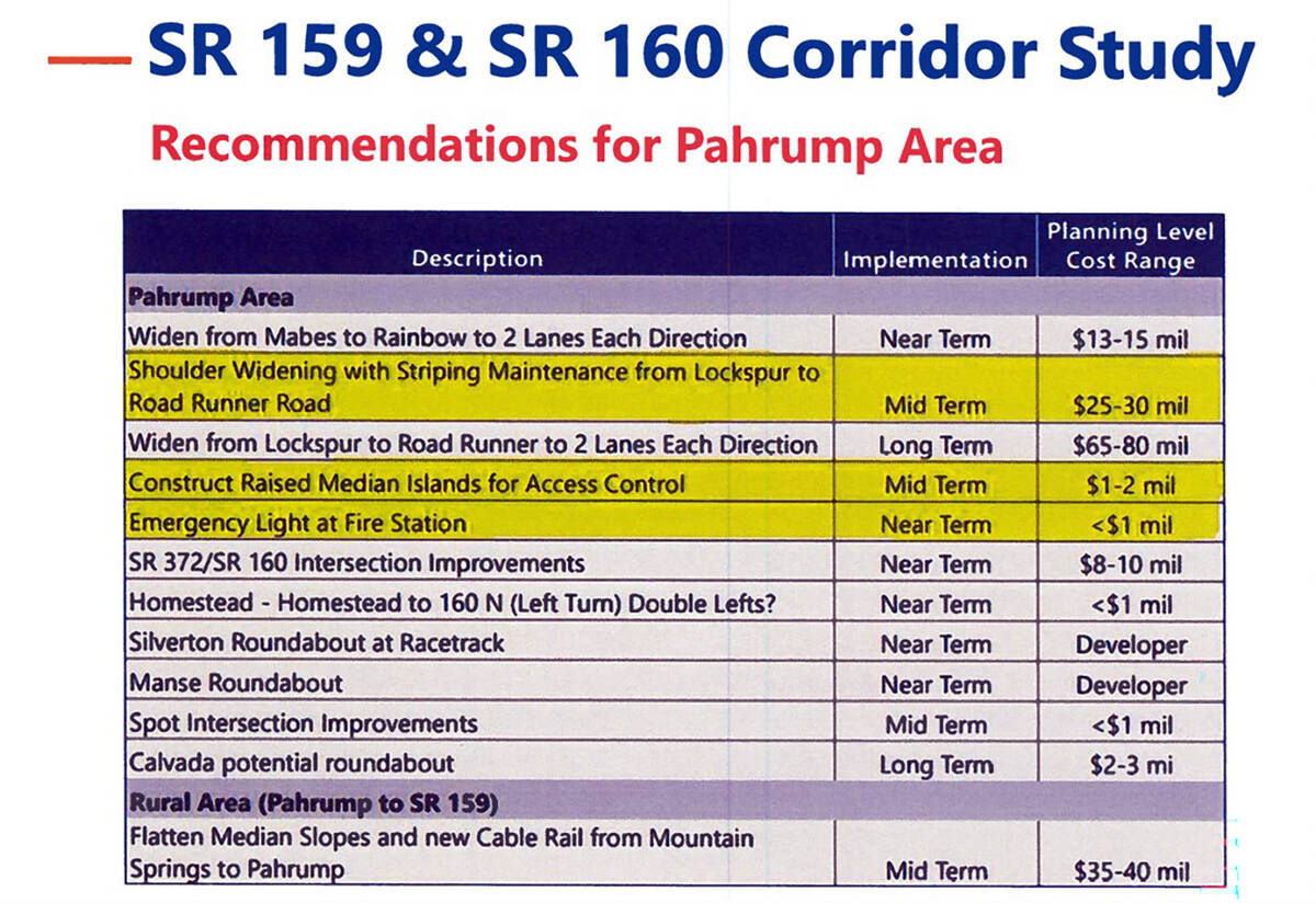Following a corridor study, the Nevada Dept. of Transportation created a list of recommendation ...