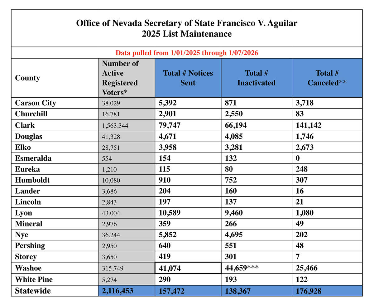 Secretary of State's Office