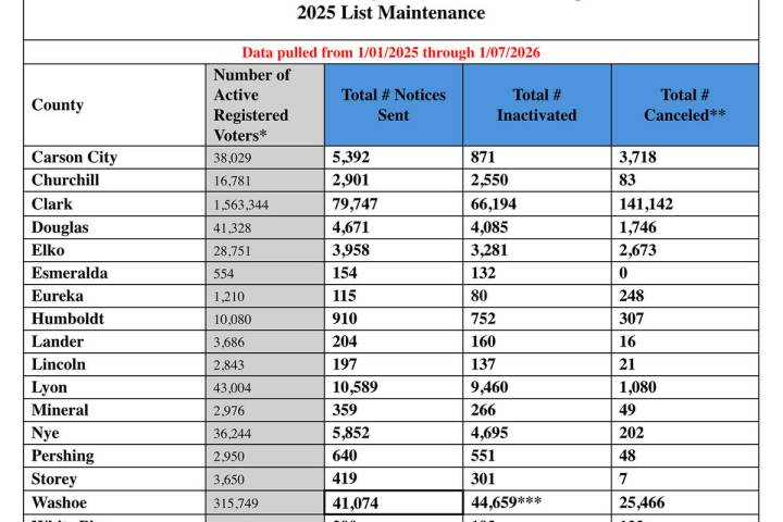 Secretary of State's Office