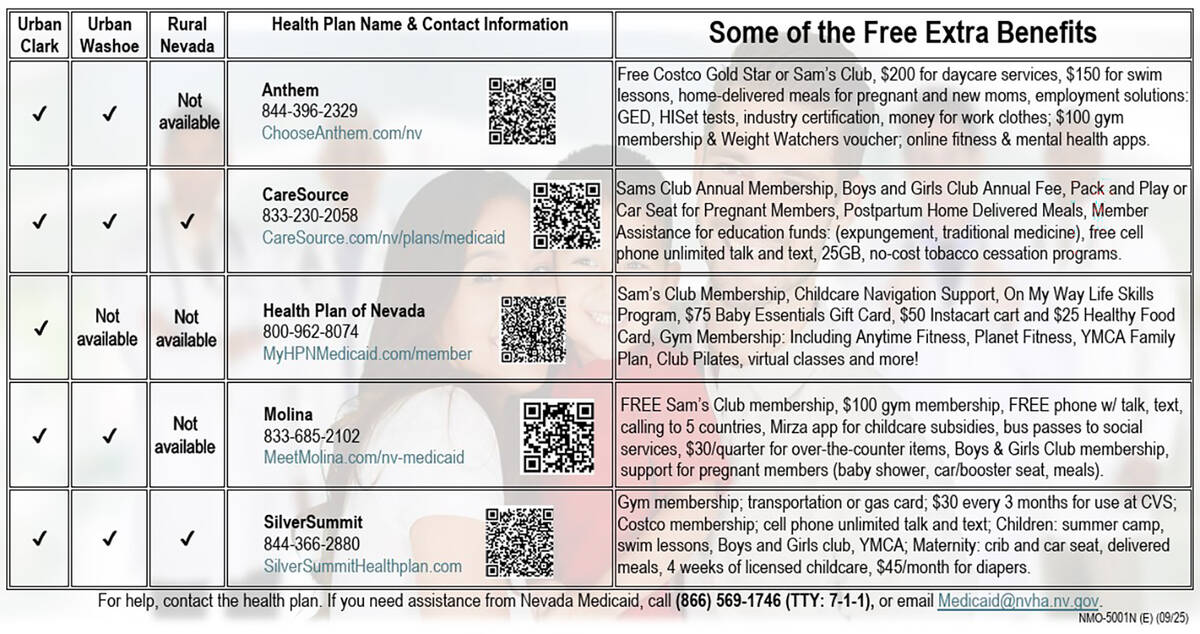 With rural communities now a part of the Medicaid Managed Care system, Nye County residents hav ...
