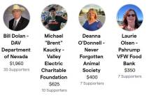 As of 1 p.m. Tuesday, March 31, the top four Community Champions in the Pahrump Moose Lodge's K ...