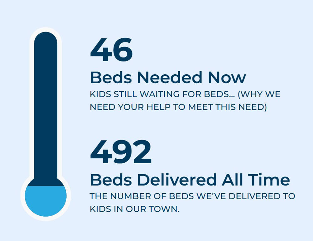 To date, Nye County Sleep in Heavenly Peace has delivered 492 beds to local children in need bu ...